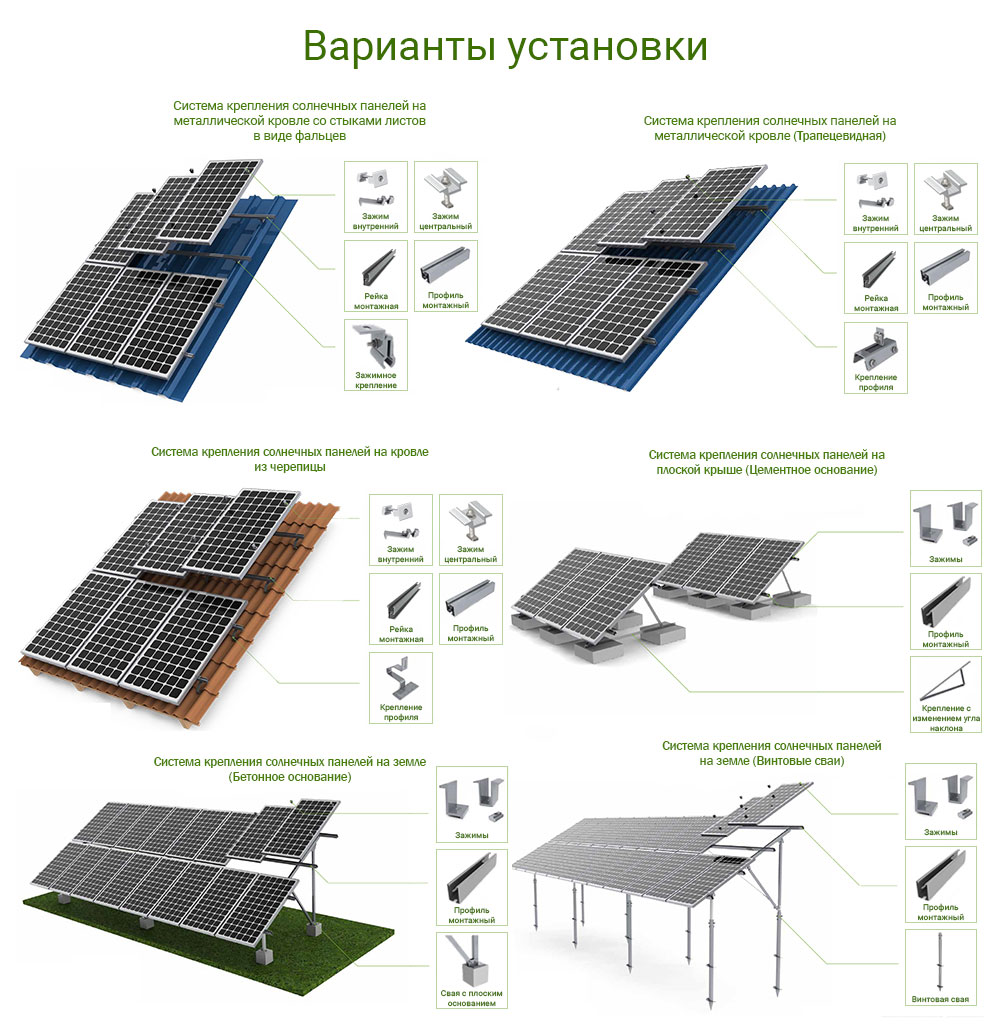 Варианты установок солнечных панелей